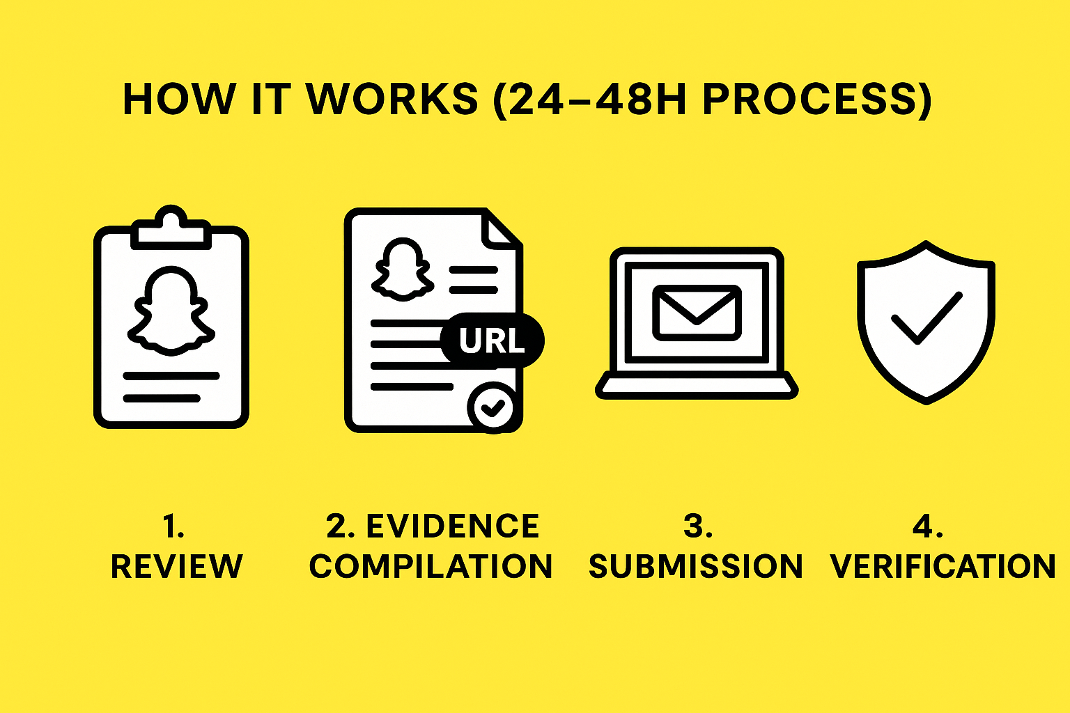 Step-by-step Snapchat account reporting workflow from documentation to enforcement