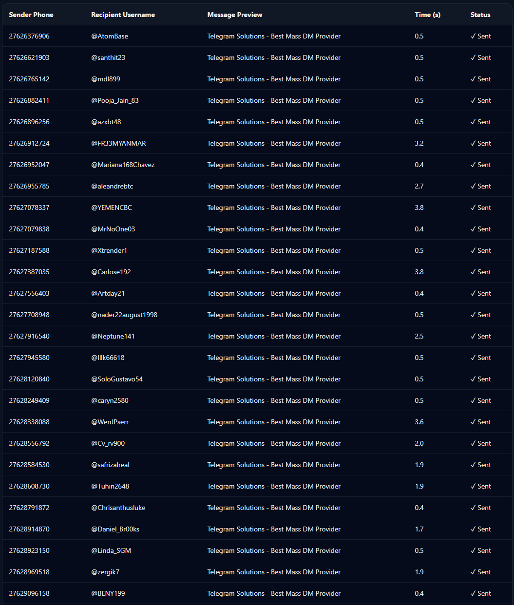 Telegram mass DM scraper output showing filtered user data with activity status, premium detection, and profile metadata