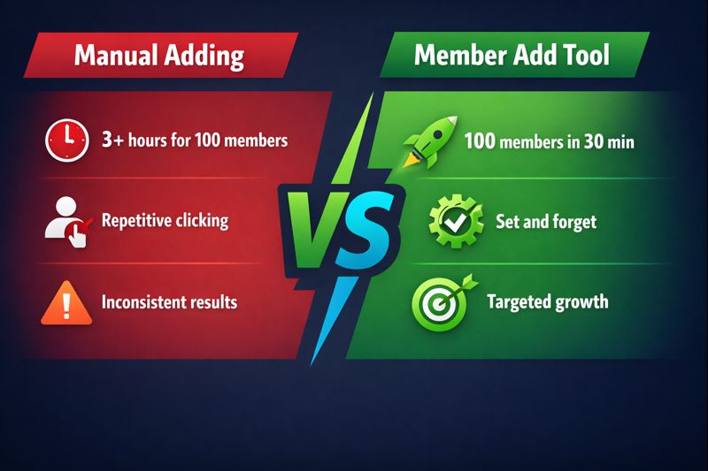 Infographic comparing benefits and costs of free versus paid telegram member adder tools