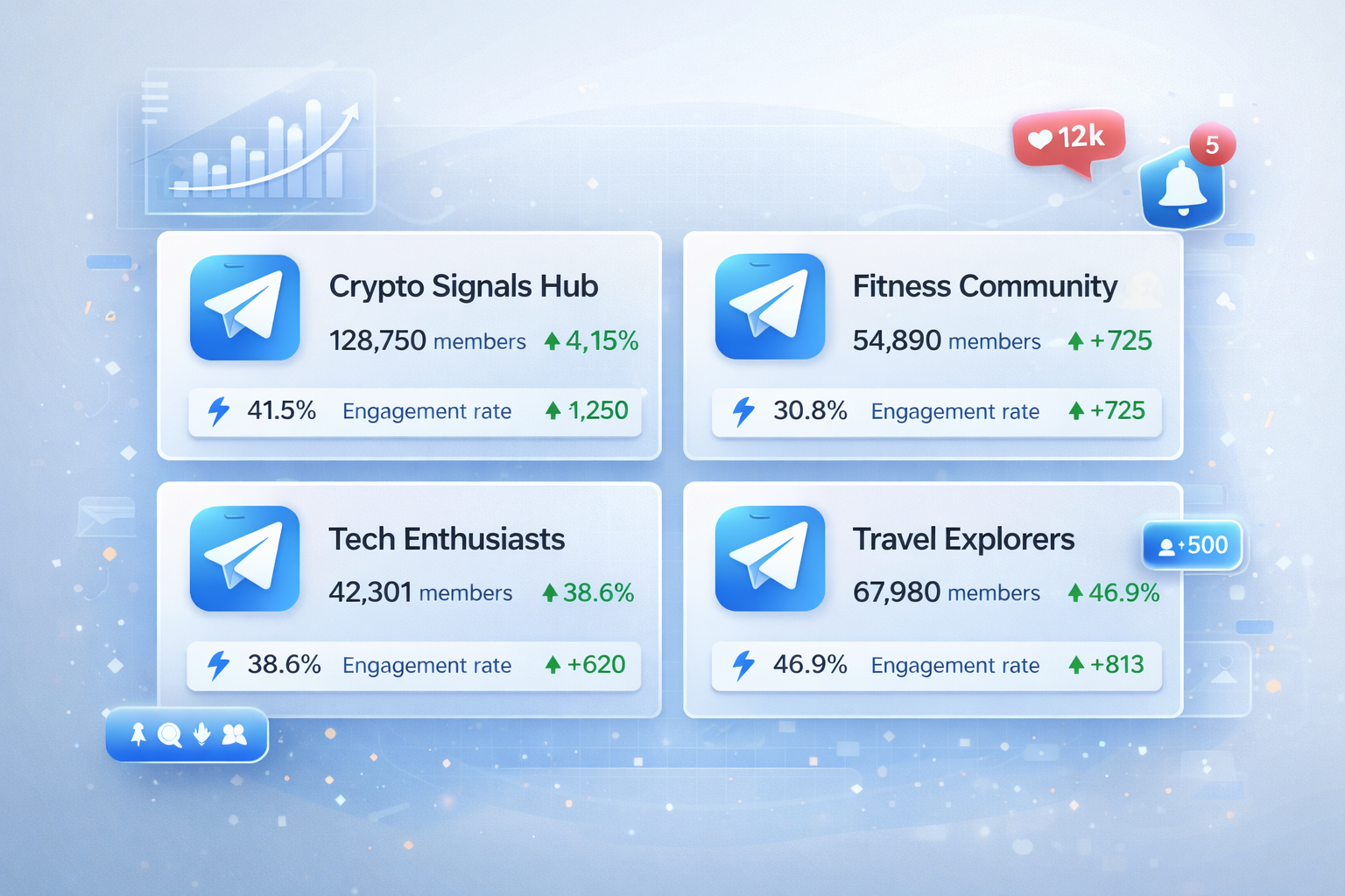 Categorized list of Telegram OnlyFans promotion groups showing tier rankings and targeting recommendations